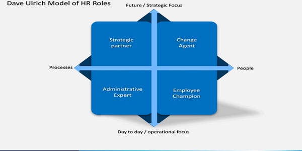 HRBP модель компетенций и ролей в компании